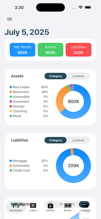 Dashboard