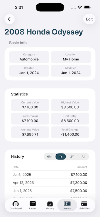 Asset Details